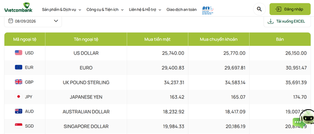 Tỷ gi&aacute; USD h&ocirc;m nay 8/9: Đồng Đ&ocirc; la Mỹ 'chợ đen' b&aacute;n ra ở v&ugrave;ng 26.121 đồng/USD - Ảnh 1.