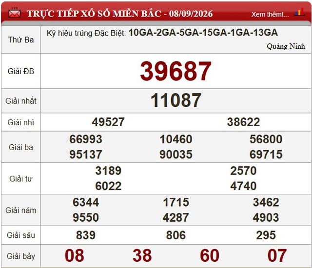 Kết quả xổ số (KQXS) h&ocirc;m nay thứ Ba ng&agrave;y 8/9/2026 - Ảnh 3.