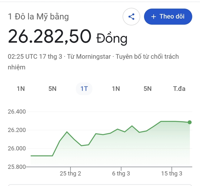 Tỷ gi&aacute; USD/ VNĐ h&ocirc;m nay 17/3: Tăng nhẹ tại ng&acirc;n h&agrave;ng, người cần USD d&egrave; đặt khi đến 'chợ đen' đổi ngoại tệ - Ảnh 1.