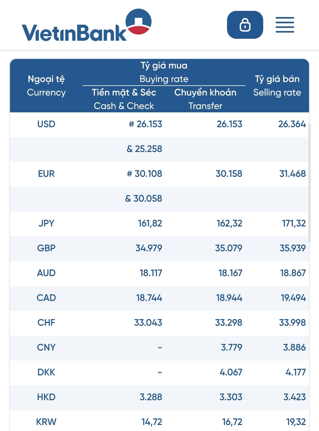 Tỷ gi&aacute; USD/ VND h&ocirc;m nay (24/3): 'Chợ đen' chạm ngưỡng 28.000 đồng, người d&acirc;n cần thận trọng khi giao dịch  - Ảnh 1.