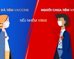 Sự khác biệt rất lớn giữa người nhiễm SARS-CoV-2 đã tiêm và chưa tiêm vaccine