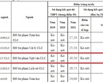 'Choáng' với điểm chuẩn đại học 30 điểm trở lên mới đỗ tại một số trường