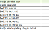 Tiền điện từ tháng 4 sẽ tăng mạnh Tiền điện từ tháng 4 sẽ tăng mạnh