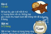 Bạn đã biết hạn sử dụng của những đồ vật này trong nhà chưa? Bạn đã biết hạn sử dụng của những đồ vật này trong nhà chưa?