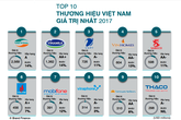 Top 50 thương hiệu giá trị nhất Việt Nam năm 2017 được định giá gần 11,3 tỷ USD Top 50 thương hiệu giá trị nhất Việt Nam năm 2017 được định giá gần 11,3 tỷ USD