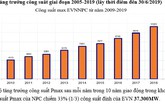 Tiếp tục nắng nóng, EVNNPC kêu gọi khách hàng sử dụng điện tiết kiệm, hiệu quả. Tiếp tục nắng nóng, EVNNPC kêu gọi khách hàng sử dụng điện tiết kiệm, hiệu quả.