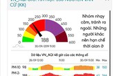 Hà Nội trong những ngày không khí ô nhiễm nặng: 60-70% bụi mịn do ô tô, xe máy thải ra Hà Nội trong những ngày không khí ô nhiễm nặng: 60-70% bụi mịn do ô tô, xe máy thải ra