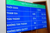 Nội dung "Đã uống rượu, bia thì không lái xe" vừa được Quốc hội chính thức thông qua Nội dung "Đã uống rượu, bia thì không lái xe" vừa được Quốc hội chính thức thông qua