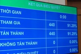 Thông qua Luật sửa đổi, bổ sung một số điều của Luật phòng, chống nhiễm vi-rút gây ra hội chứng suy giảm miễn dịch mắc phải ở người (HIV/AIDS) Thông qua Luật sửa đổi, bổ sung một số điều của Luật phòng, chống nhiễm vi-rút gây ra hội chứng suy giảm miễn dịch mắc phải ở người (HIV/AIDS)