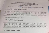 Công bố điểm chuẩn vào lớp 10 chuyên ở Hà Nội Công bố điểm chuẩn vào lớp 10 chuyên ở Hà Nội