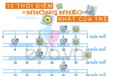 Bảng dự đoán 10 'wonder week' của trẻ Bảng dự đoán 10 'wonder week' của trẻ