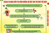 BigBB- Ngăn chặn tái phát viêm đường hô hấp cho trẻ BigBB- Ngăn chặn tái phát viêm đường hô hấp cho trẻ