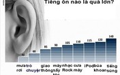 Suy giảm thính lực sớm: Cảnh báo nguy hiểm với giới trẻ Suy giảm thính lực sớm: Cảnh báo nguy hiểm với giới trẻ
