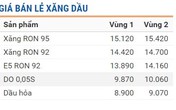 Giá xăng ngày mai có thể tiếp tục tăng? Giá xăng ngày mai có thể tiếp tục tăng?