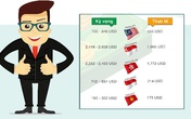 Sinh viên mới ra trường đòi hỏi mức lương phi thực tế Sinh viên mới ra trường đòi hỏi mức lương phi thực tế