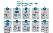 Top 50 thương hiệu giá trị nhất Việt Nam năm 2017 được định giá gần 11,3 tỷ USD Top 50 thương hiệu giá trị nhất Việt Nam năm 2017 được định giá gần 11,3 tỷ USD