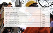 Giá điện sinh hoạt: Hãy nhớ dùng trên 400 số, giá đắt gấp đôi Giá điện sinh hoạt: Hãy nhớ dùng trên 400 số, giá đắt gấp đôi