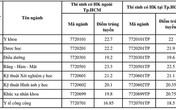 Hai thí sinh 'trượt oan' đại học làm đơn xin cứu xét Hai thí sinh 'trượt oan' đại học làm đơn xin cứu xét