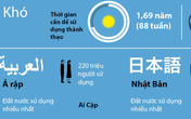 Đâu là ngôn ngữ khó học nhất và khó đến mức độ nào? Nhìn vào đây và bạn sẽ hiểu ngay Đâu là ngôn ngữ khó học nhất và khó đến mức độ nào? Nhìn vào đây và bạn sẽ hiểu ngay