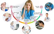 Phòng khám phụ khoa uy tín, chất lượng tại TPHCM Phòng khám phụ khoa uy tín, chất lượng tại TPHCM