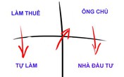 4 nguồn thu nhập quyết định bạn giàu hay nghèo 4 nguồn thu nhập quyết định bạn giàu hay nghèo