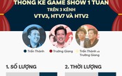Hoài Linh ở ẩn, Trấn Thành, Trường Giang phủ sóng game show thế nào? Hoài Linh ở ẩn, Trấn Thành, Trường Giang phủ sóng game show thế nào?