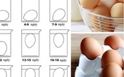 Luộc trứng tưởng là dễ nhưng liệu chị em đã biết cách luộc trứng chín theo từng cấp độ chưa? Luộc trứng tưởng là dễ nhưng liệu chị em đã biết cách luộc trứng chín theo từng cấp độ chưa?
