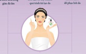 6 mẹo chăm sóc da khi bước qua tuổi 40 6 mẹo chăm sóc da khi bước qua tuổi 40