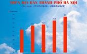 Tiêu thụ điện tăng cao cùng nắng nóng Tiêu thụ điện tăng cao cùng nắng nóng