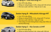 Những mẫu ô tô rẻ nhất phân khúc gia đình bạn nên biết trước khi "xuống tiền" Những mẫu ô tô rẻ nhất phân khúc gia đình bạn nên biết trước khi "xuống tiền"