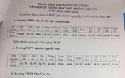 Công bố điểm chuẩn vào lớp 10 chuyên ở Hà Nội Công bố điểm chuẩn vào lớp 10 chuyên ở Hà Nội