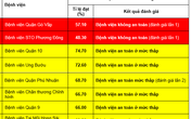 Công bố kết quả đánh giá bệnh viện an toàn trong phòng chống dịch COVID-19 Công bố kết quả đánh giá bệnh viện an toàn trong phòng chống dịch COVID-19