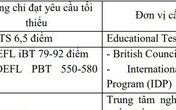 Điểm chuẩn Y Hà Nội thấp hơn với thí sinh đạt 6.5 IELTS Điểm chuẩn Y Hà Nội thấp hơn với thí sinh đạt 6.5 IELTS