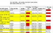 Bộ GD&ĐT lý giải xu hướng chọn ngành của thí sinh Bộ GD&ĐT lý giải xu hướng chọn ngành của thí sinh