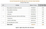 Người Việt đang đầu tư gì? Người Việt đang đầu tư gì?