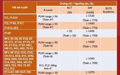 ĐH Bách khoa Hà Nội công bố điểm trúng tuyển cao hơn cả ĐH Harvard, nhà trường lên tiếng ĐH Bách khoa Hà Nội công bố điểm trúng tuyển cao hơn cả ĐH Harvard, nhà trường lên tiếng