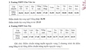 Hà Nội công bố điểm chuẩn thi vào lớp 10 chuyên năm 2021 Hà Nội công bố điểm chuẩn thi vào lớp 10 chuyên năm 2021