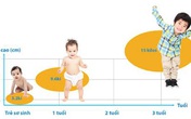 LineaBon - Hỗ trợ hệ xương cho trẻ trong giai đoạn phát triển chiều cao ngay từ khi sơ sinh LineaBon - Hỗ trợ hệ xương cho trẻ trong giai đoạn phát triển chiều cao ngay từ khi sơ sinh