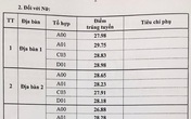 Bất ngờ điểm chuẩn Học viện Cảnh sát nhân dân lên đến 29,75 Bất ngờ điểm chuẩn Học viện Cảnh sát nhân dân lên đến 29,75