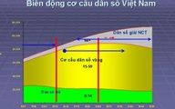 Cơ cấu “dân số vàng” – cơ hội và thách thức