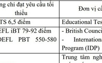 Điểm chuẩn Y Hà Nội thấp hơn với thí sinh đạt 6.5 IELTS