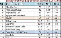 Biến động điểm chuẩn lớp 10 Hà Nội những năm gần đây