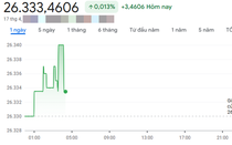 Giá USD hôm nay 17/4: 'Chợ đen' giảm sâu, ngân hàng thương mại giữ nhịp ổn định