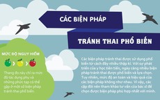 Điểm mặt các biện pháp tránh thai phổ biến cho chị em lựa chọn