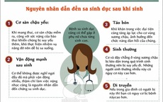 Chị em coi chừng bị sa sinh dục sau khi sinh con