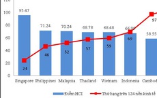 Dân số ASEAN đang ở đâu trên bản đồ dân số thế giới? (2)