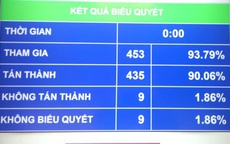 Người lao động chính thức được nghỉ 2 ngày hưởng nguyên lương dịp lễ Quốc khánh