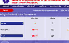 Bộ Y tế ra mắt 2 cổng thông tin chính thức về dịch nCoV