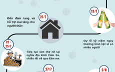 [Infographic] - Lịch trình của thợ xây 'cứng đầu' mắc COVID-19 không cách ly đi dự đám khắp nơi