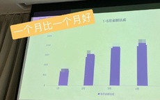 Sau hơn 1 tháng bị tố ngoại tình với chủ tịch Taobao, hotgirl mạng hàng đầu Trung Quốc vẫn thản nhiên khoe doanh thu ngất ngưởng của công ty riêng